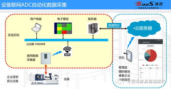 廣東家具高管聯(lián)盟3t學院聯(lián)合廣東賽思軟件 共創(chuàng)家具行業(yè)精益管理、智能制造與人工智能應(yīng)用軟件開發(fā)新生態(tài)