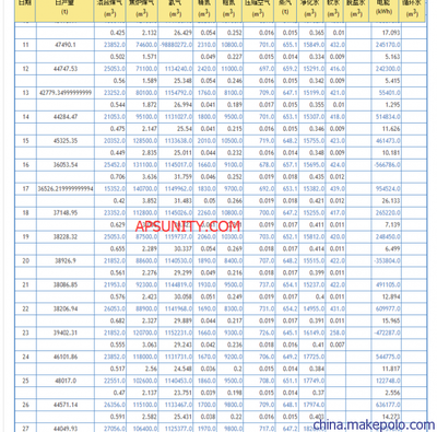 2015年最新工廠無線抄表及二級能源計(jì)量APSUNITY一體化解決方案